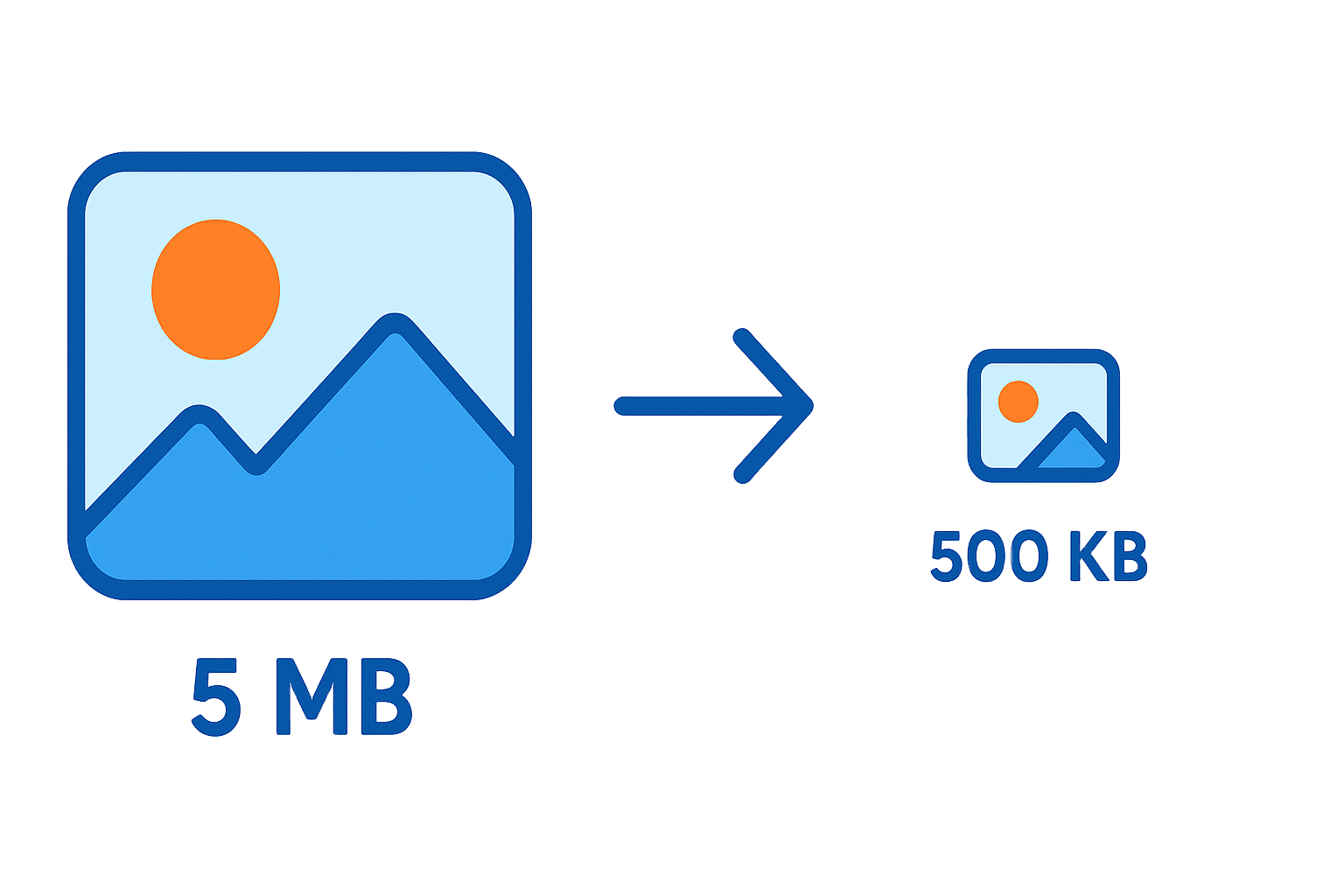 Illustration of an image file being made smaller by the OneToolStop image compressor.