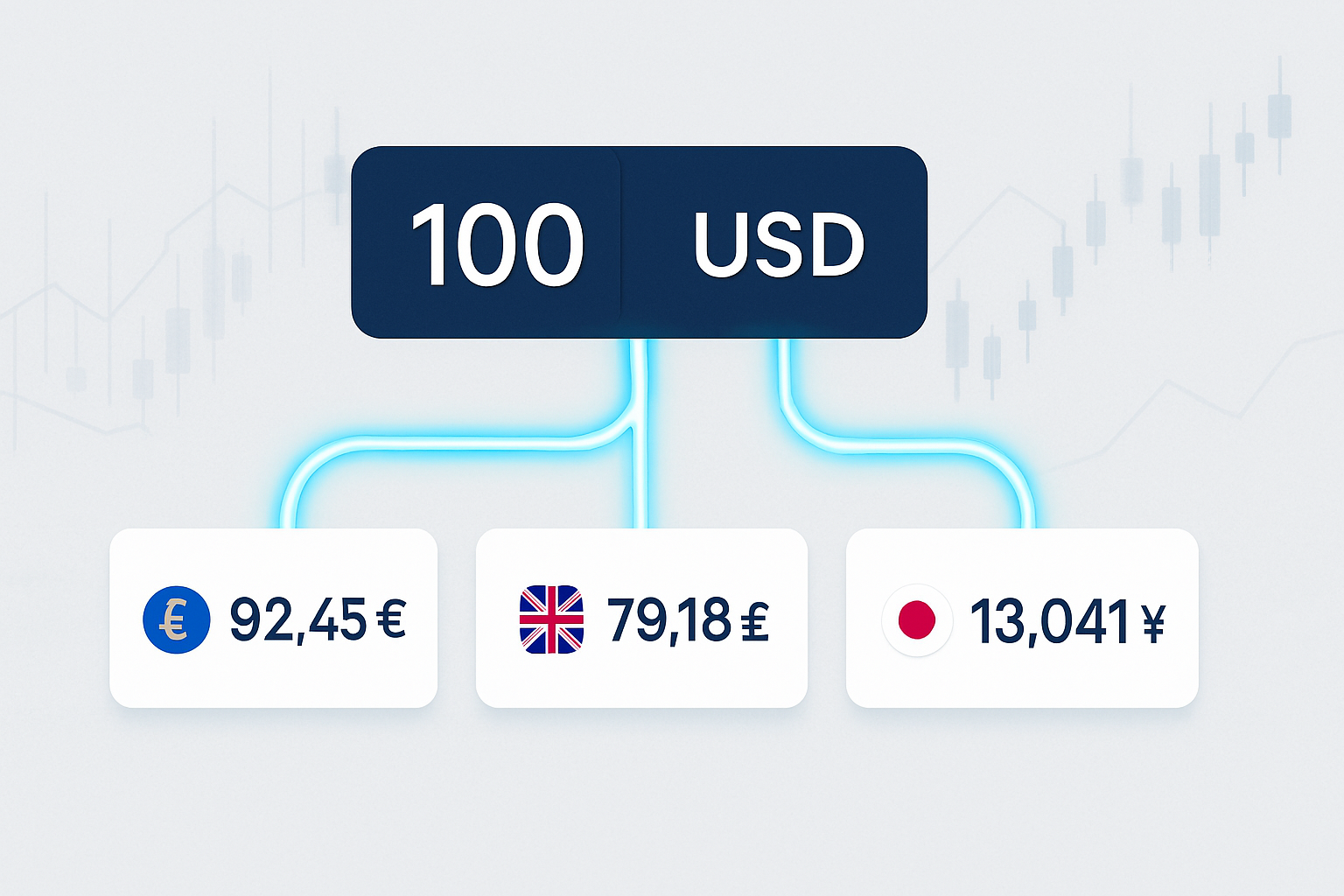 An illustration of the OneToolStop currency converter, showing a conversion from USD to multiple world currencies.