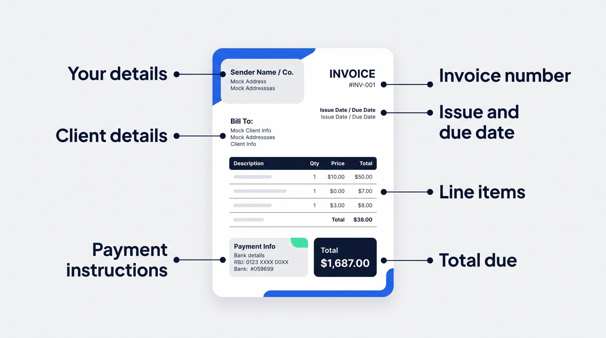 What to include on a freelance invoice structural checklist